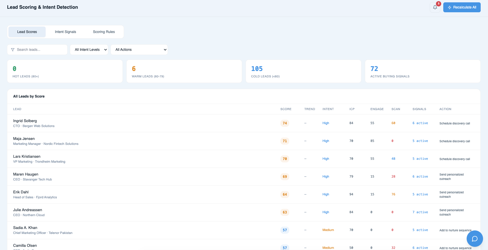 LEAD SCORING & INTENT DETECTION